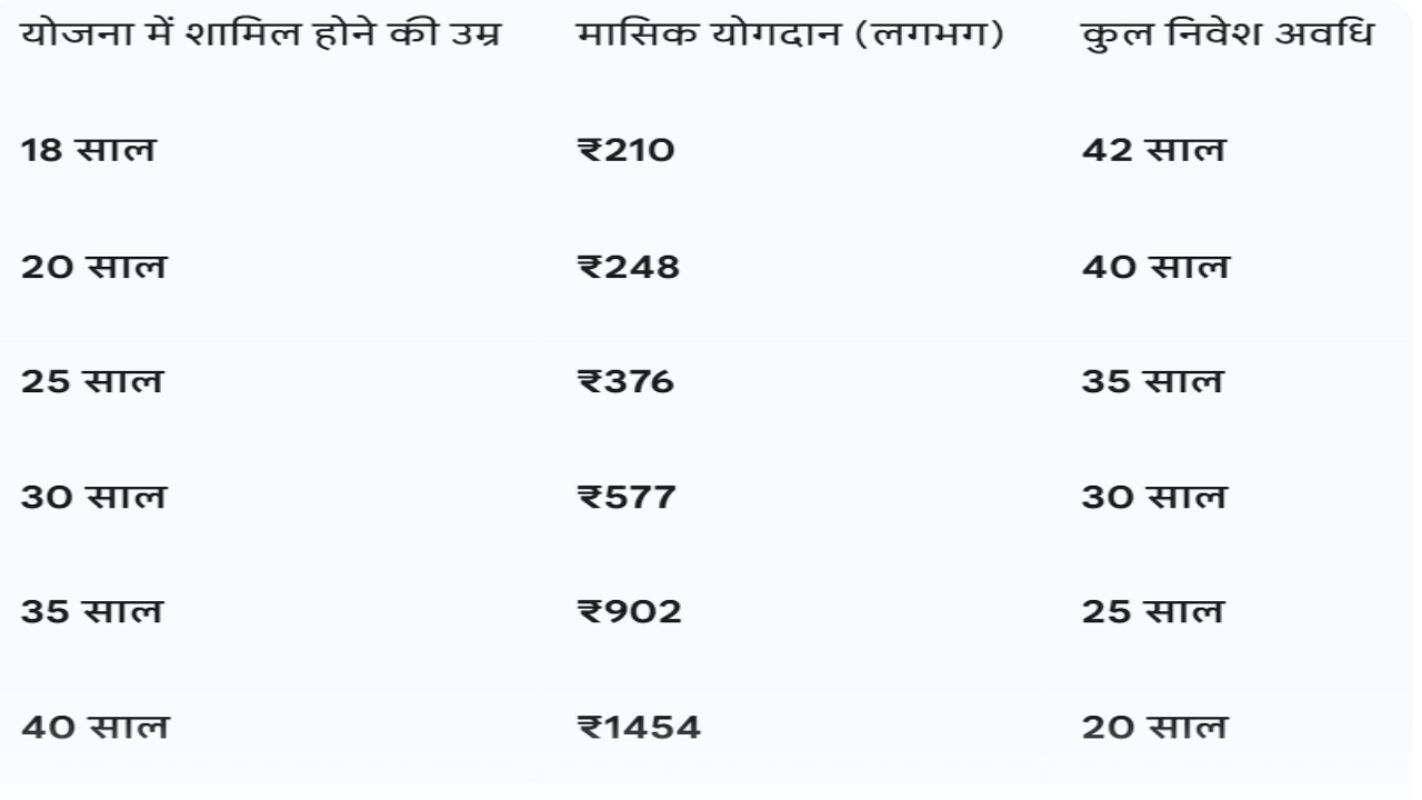 Atal Pension Yojana (5)