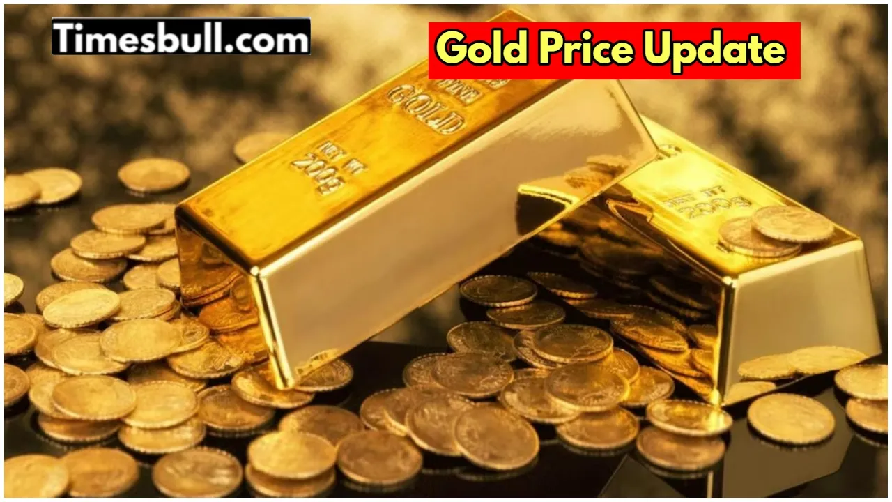 Gold Price News