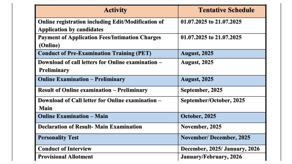 IBPS PO 2025 Notification Out