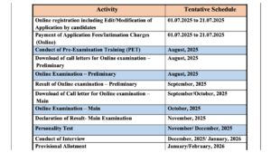 IBPS PO 2025 Notification Out – 5208 Bank PO Vacancies, How to Apply at www.ibps.in