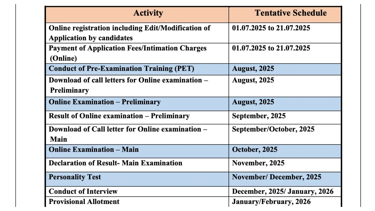 Ibps Po 2025 Notification Out