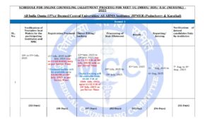 NEET UG Counselling 2025 – Registrations Begin July 21 at mcc.nic.in, Check Round-Wise Schedule