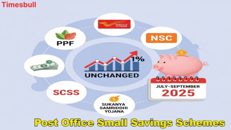 Post Office Small Savings Schemes: No Change in Interest Rates for July–September 2025