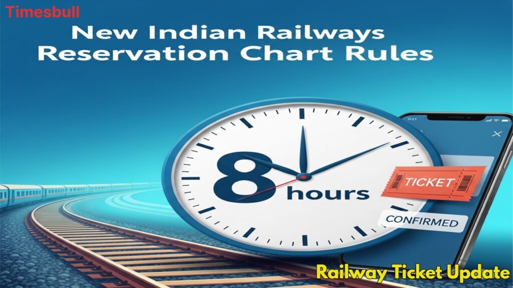 Big Update for Train Passengers: Reservation Charts to Be Prepared 8 Hours Before Departure