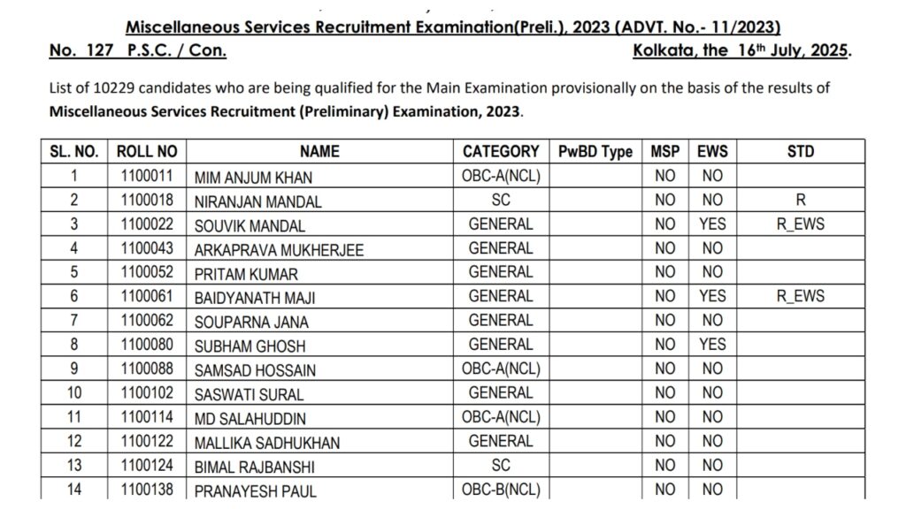 WBPSC Miscellaneous Result 2025