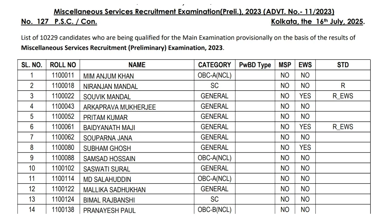 Wbpsc Miscellaneous Result 2025