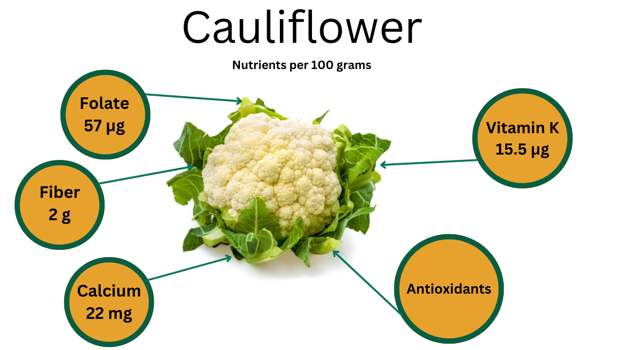 Top 8 Surprising Health Benefits...