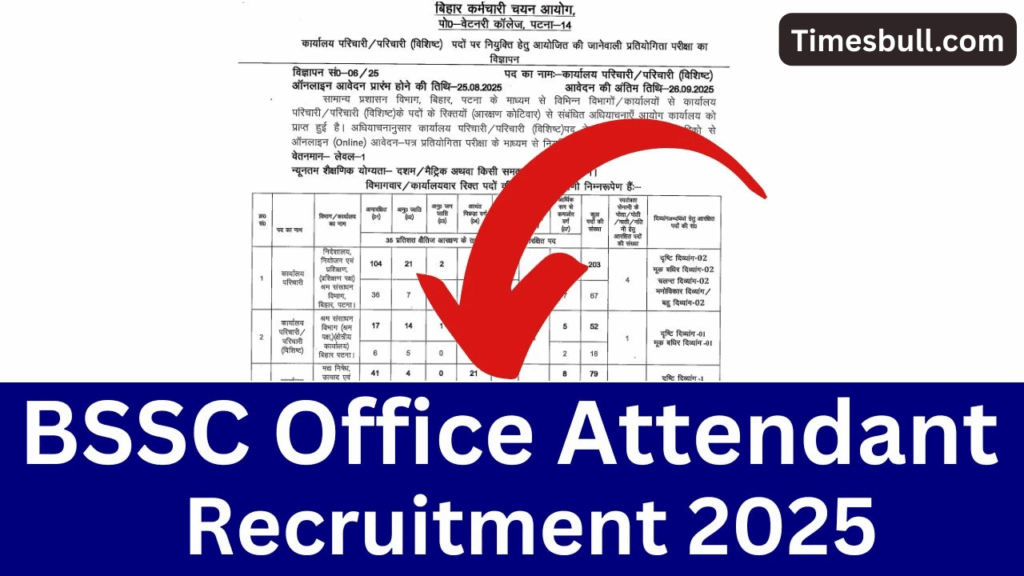 BSSC Office Attendant Recruitment 2025 (6)