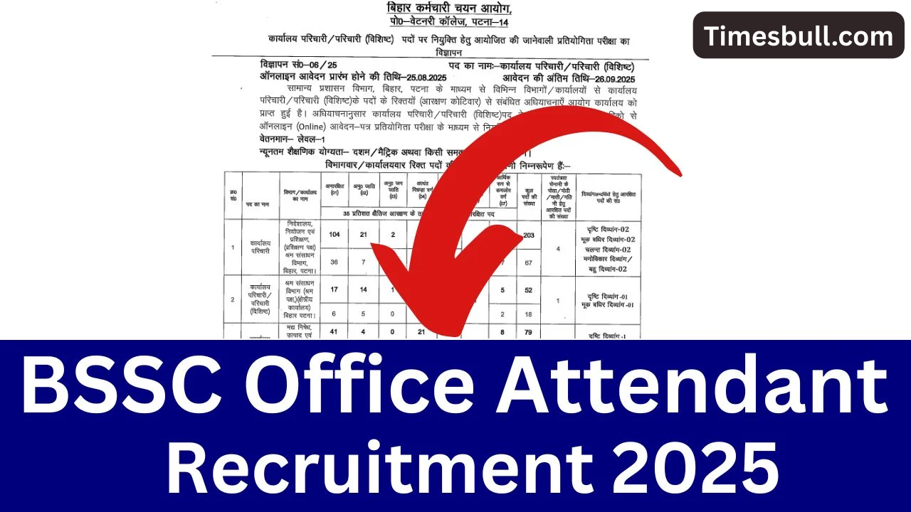 BSSC Office Attendant Recruitment