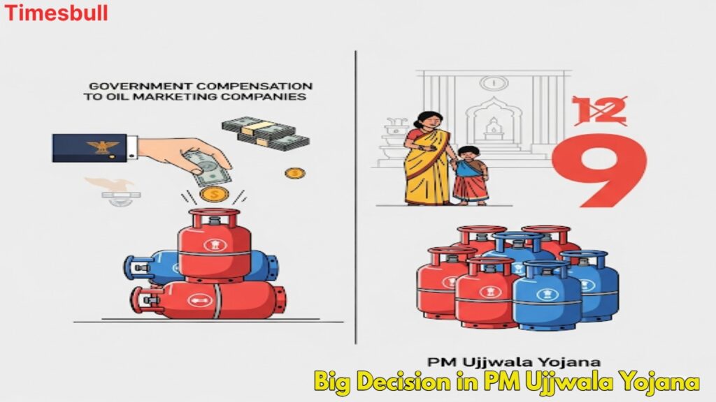 PM Ujjwala Yojana 2025 – LPG Cylinder Quota Reduced, Check Out New Rule