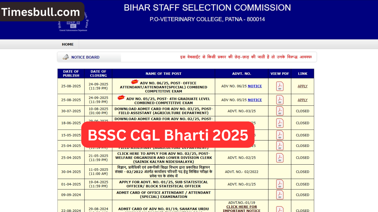 BSSC CGL Recruitment 2025: