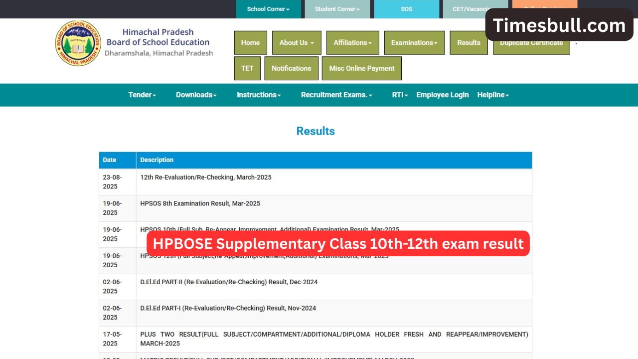 HPBOSE Supplementary result: Class 10-12th...