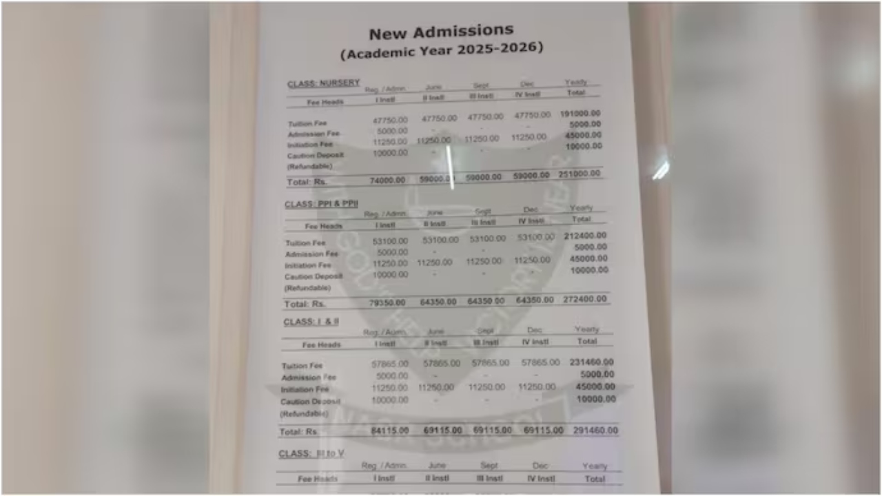 Hyderabad school fees