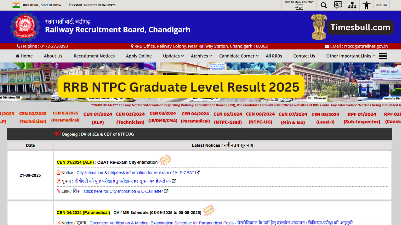 RRB NTPC Graduate Level