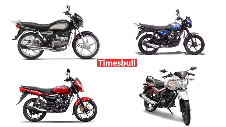 Top 100cc Bikes of 2025: Best options in budget and mileage