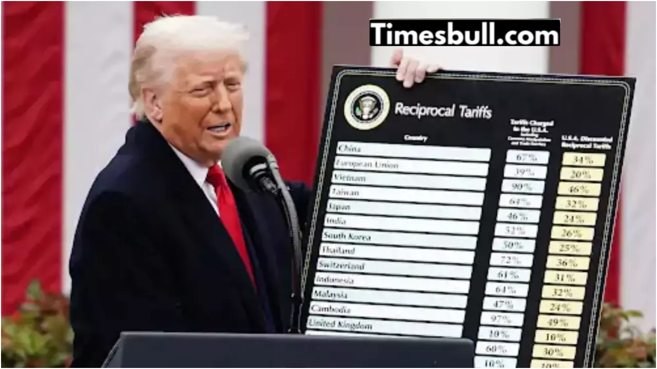 Us Tariff