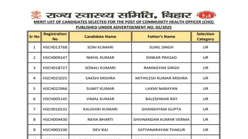 Bihar SHSB CHO Merit List 2025 Released