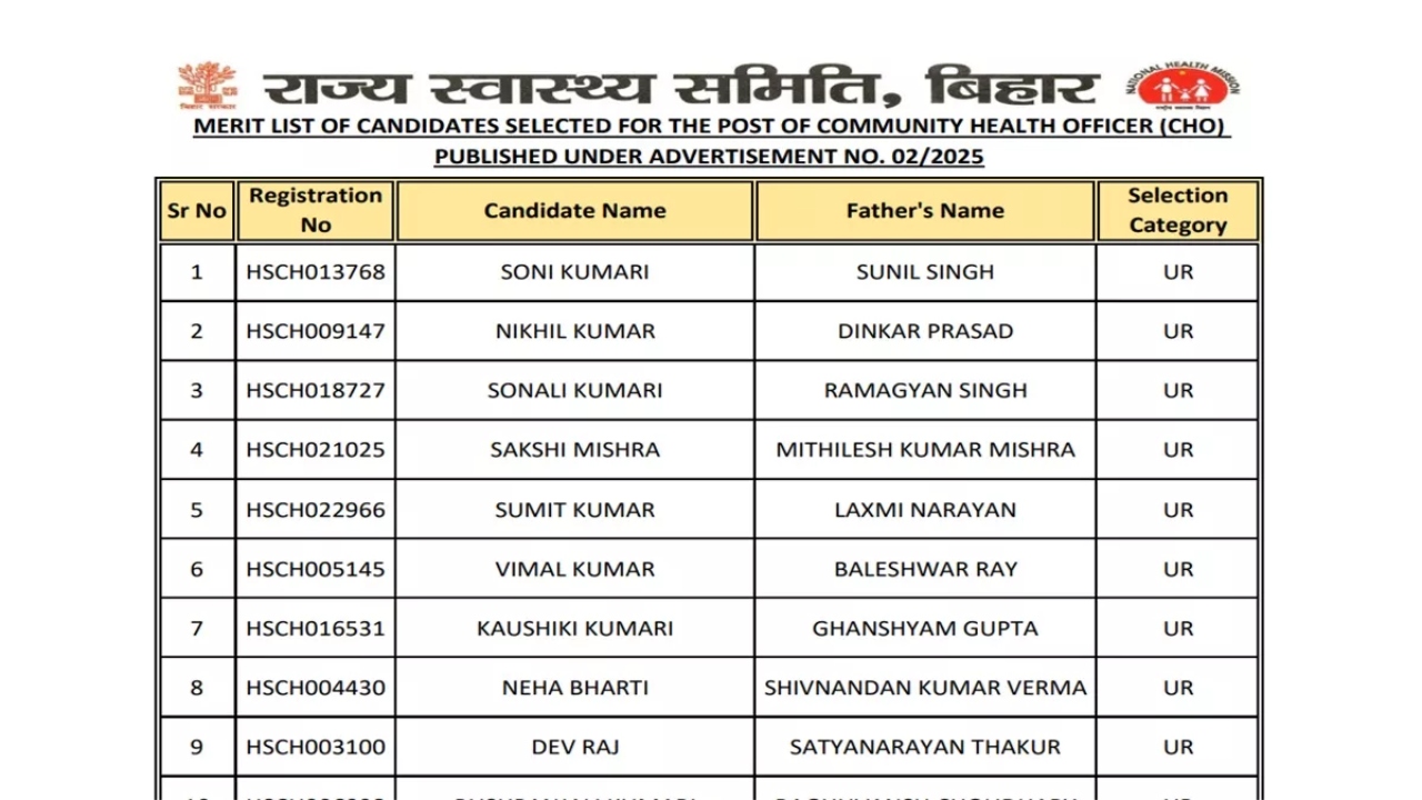 Bihar SHSB CHO Merit