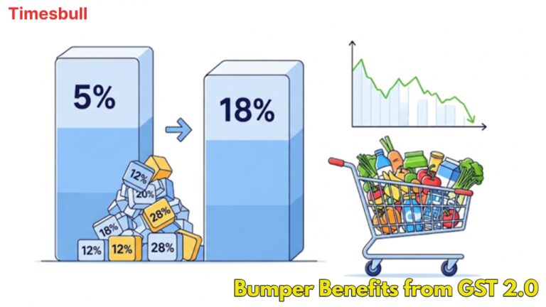 GST 2.0 Benefits: Price Cut on Essential Items, Check Full List