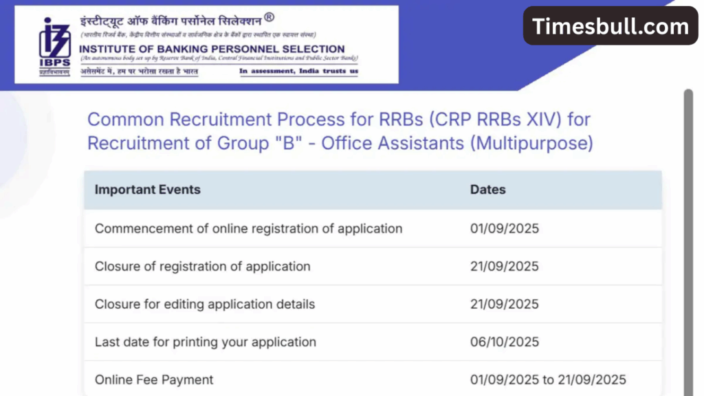Ibps Rrb 2025 (1)