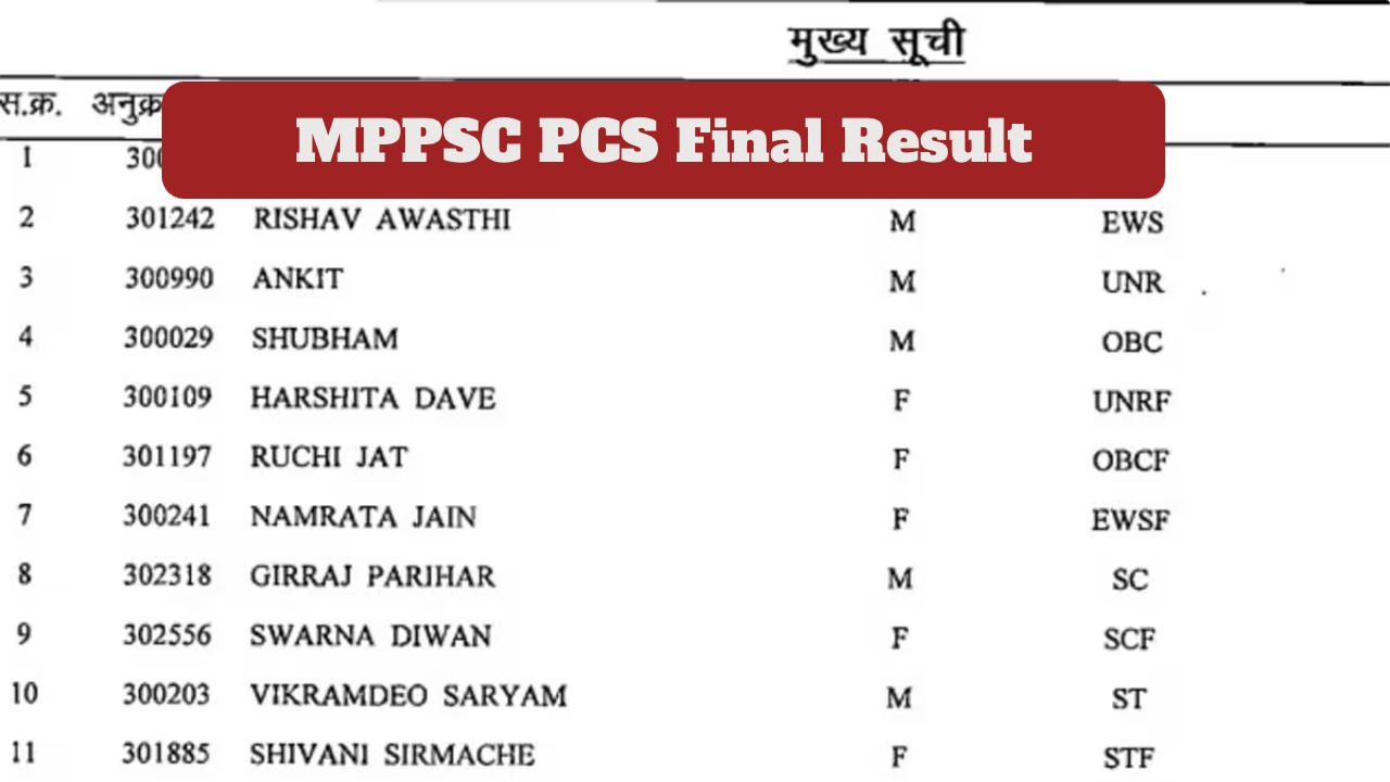 MPPSC PCS Final Result 2024...