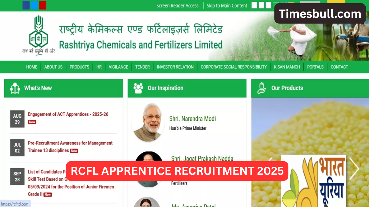 12th, ITI, Diploma, Graduate?