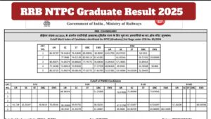 RRB NTPC Graduate Result 2025 Declared – Check CBT-1 Score and Cut-Off List