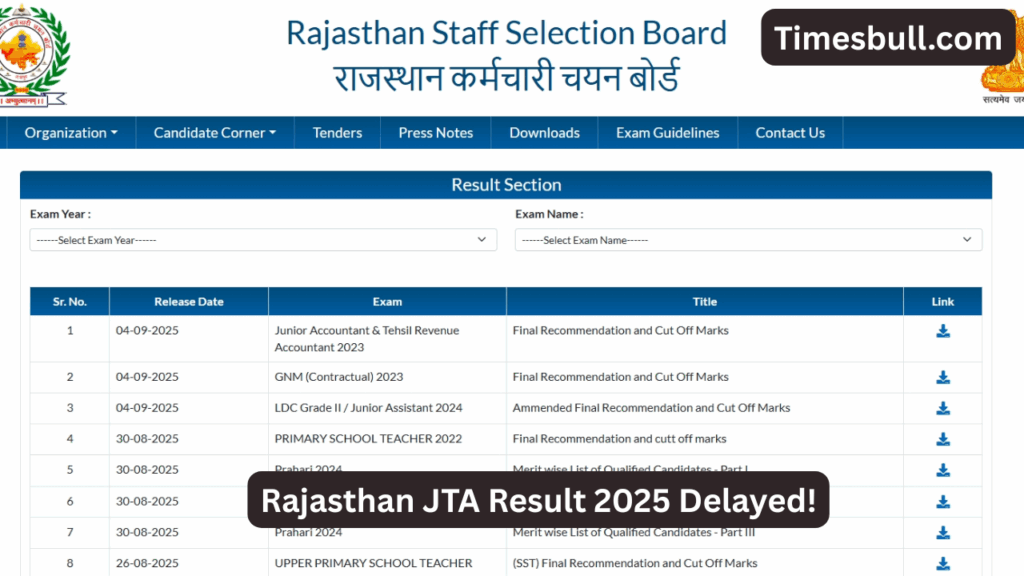 Rajasthan JTA Result 2025 Delayed: New Date Out at rssb.rajasthan.gov.in