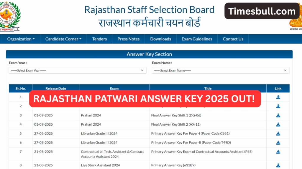 Rajasthan Patwari Answer Key 2025 Out- Download PDF & Master Question Paper at rssb.rajasthan.gov.in