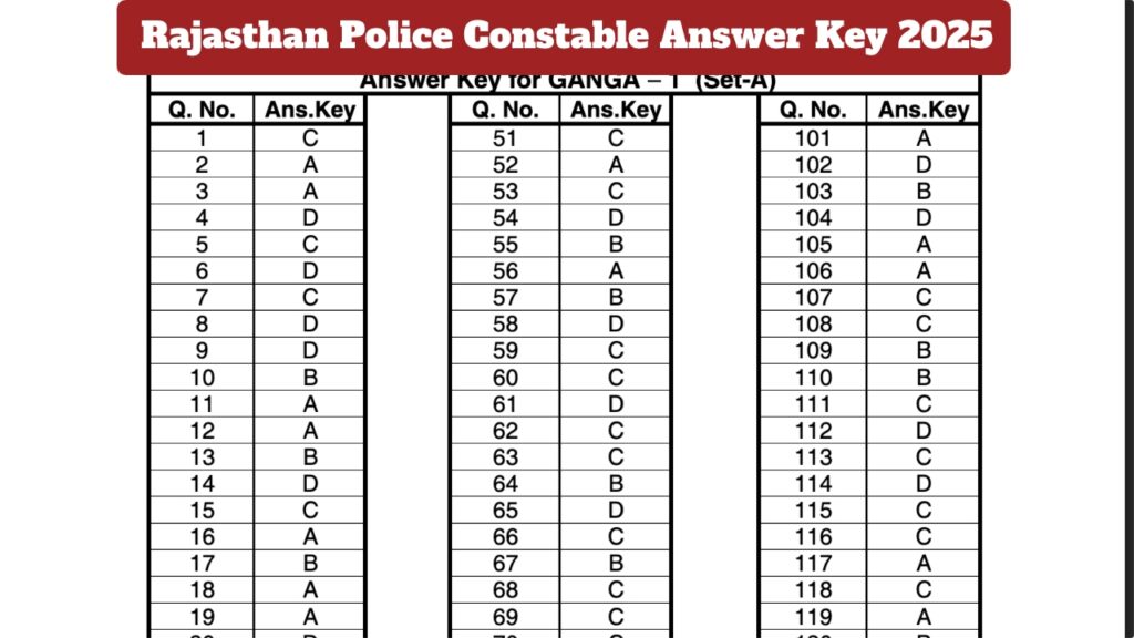 Rajasthan Police Constable Answer Key 2025