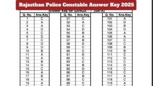 Rajasthan Police Constable Answer Key 2025 Released on police.rajasthan.gov.in