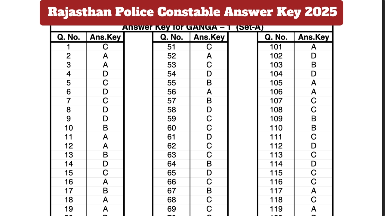 Rajasthan Police Constable Answer Key...