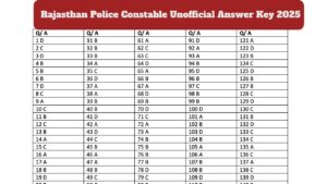 Rajasthan Police Constable Unofficial Answer Key 2025 PDF OUT, Download Question Paper