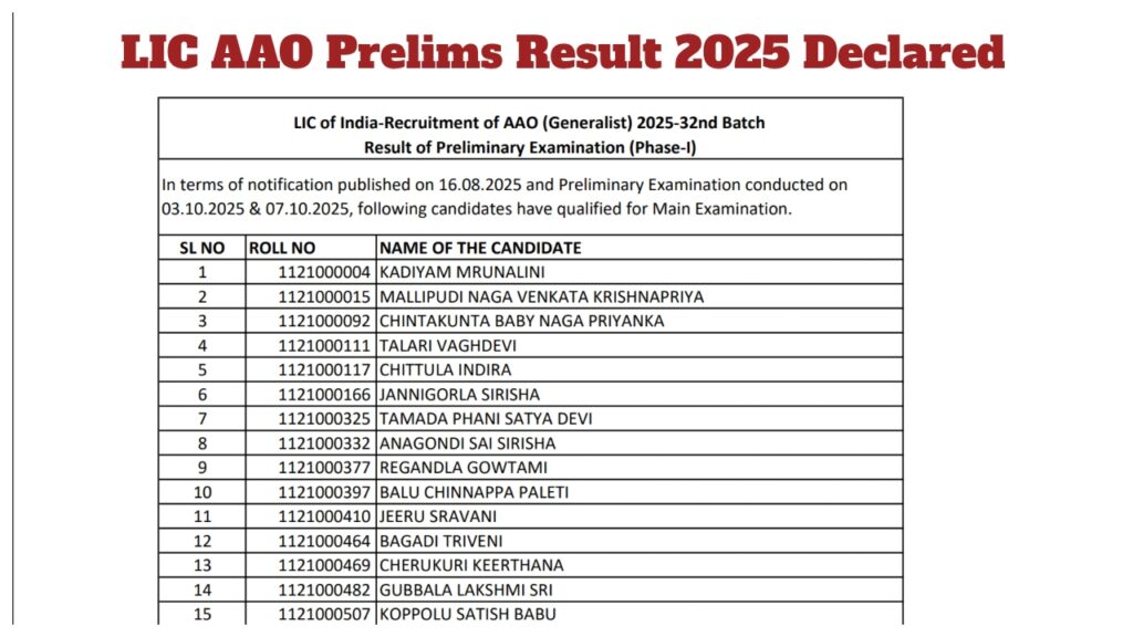 LIC AAO Prelims Result 2025 Declared– Get Direct Link to Check Score at licindia.in