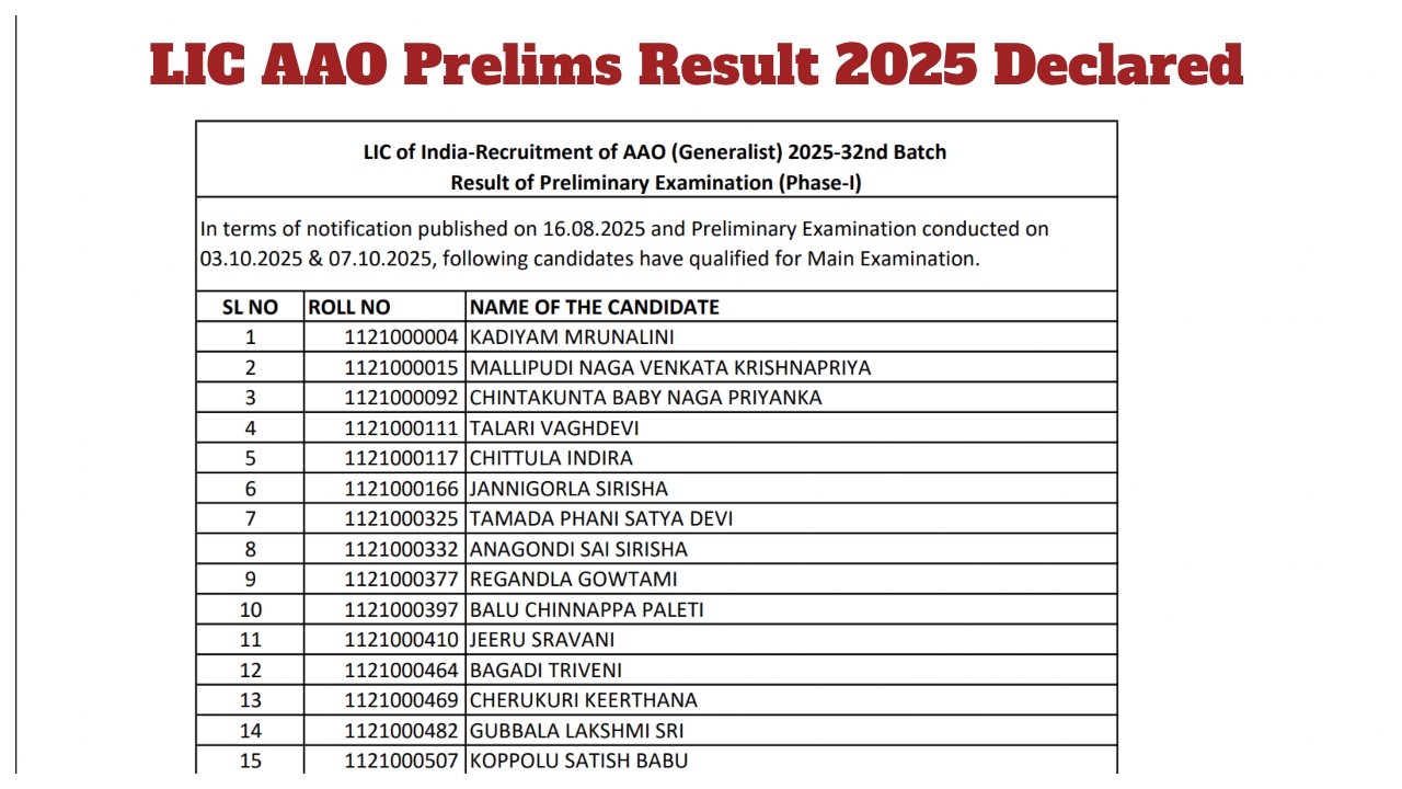 LIC AAO Prelims Result