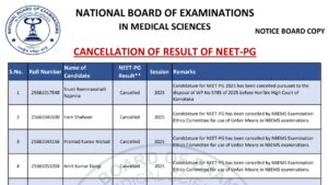 NEET PG Result Cancelled – Full List of 22 Disqualified Candidates
