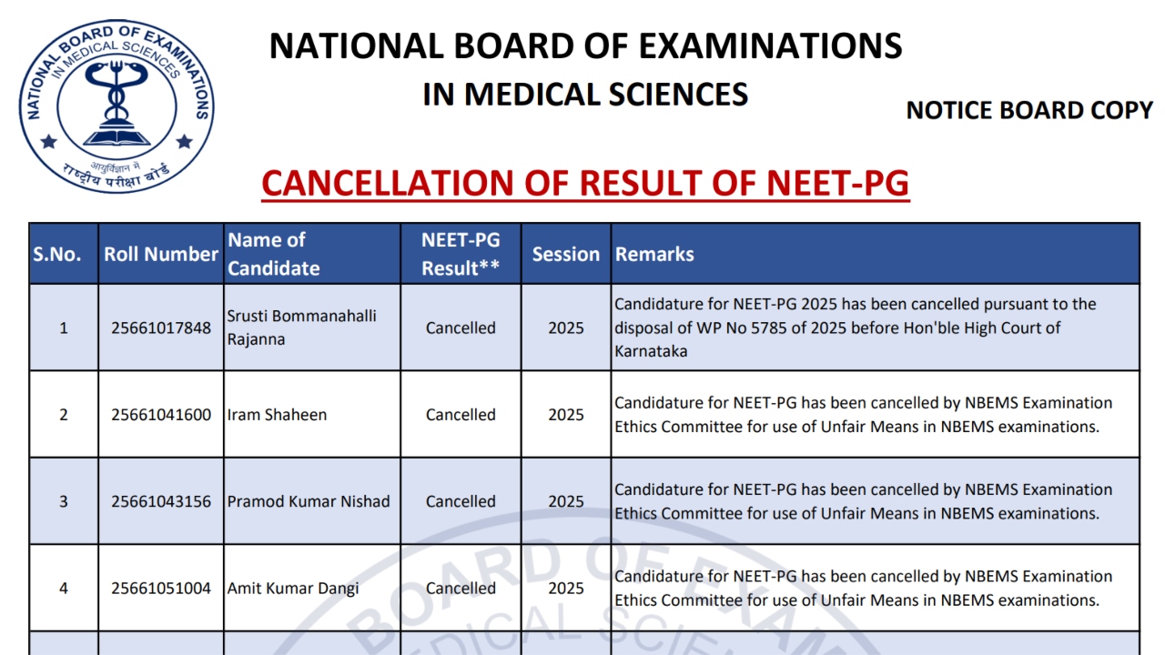 NEET PG Result Cancelled –...