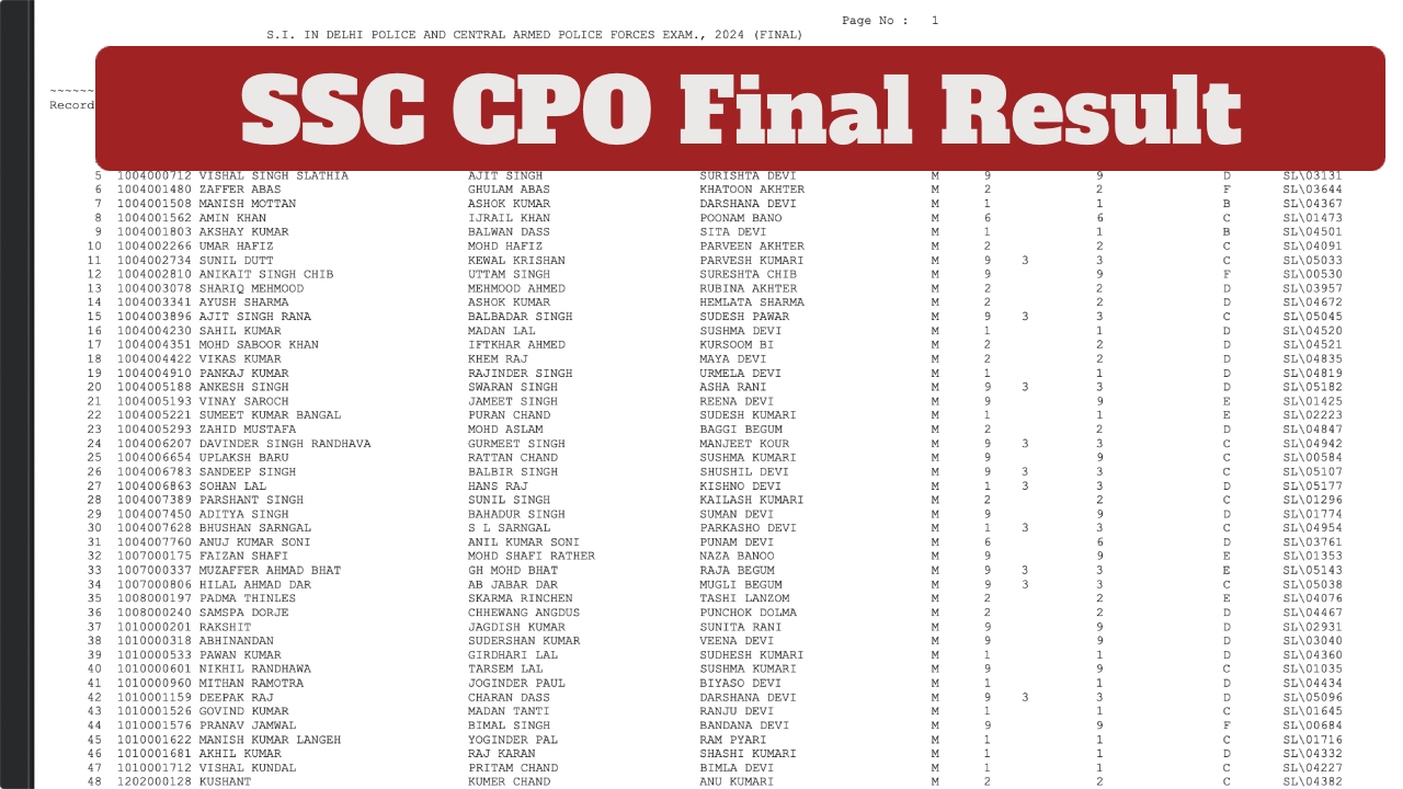 SSC CPO Final Result