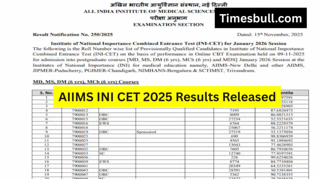AIIMS INI CET 2025 Results Released- Check MD/MS/DM/M.Ch/MDS Admission List Here!