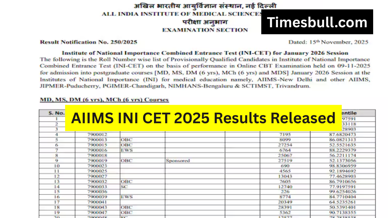 AIIMS INI CET 2025
