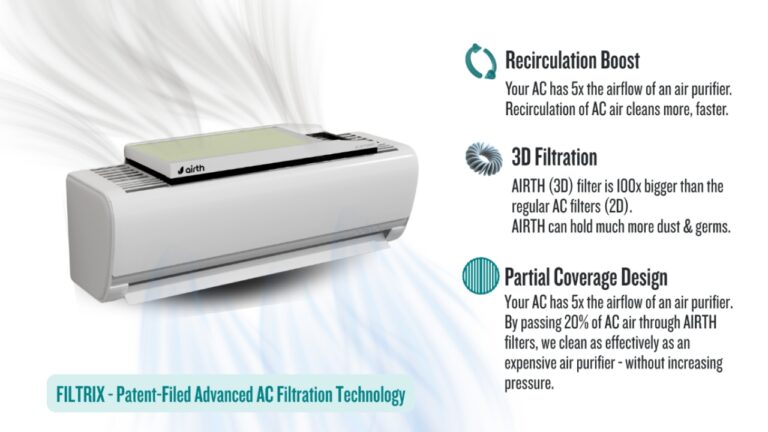 Convert AC to Air Purifier – Get 99% Pure Air At Home For Just Rs 1399