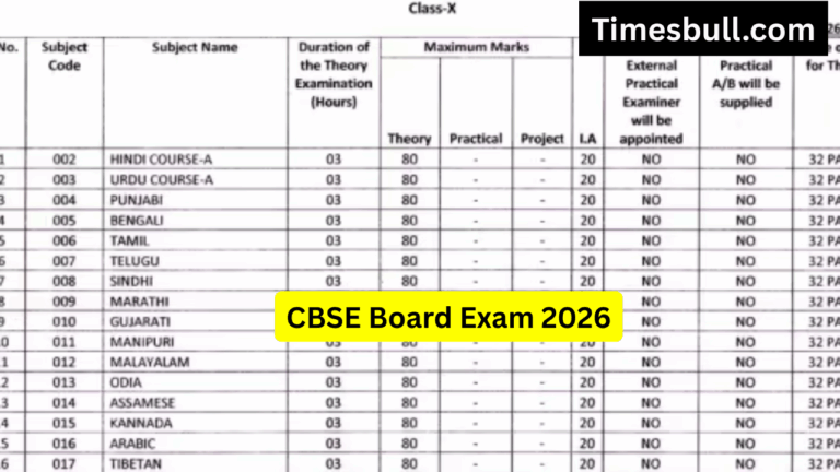 CBSE Board Exam 2026: From practical to theory-CBSE releases complete marks update