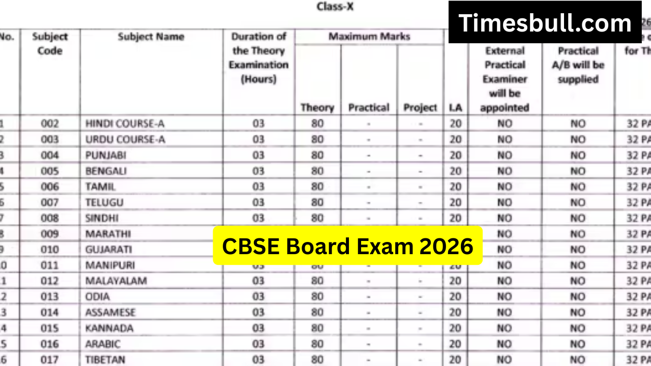 CBSE Board Exam 2026: