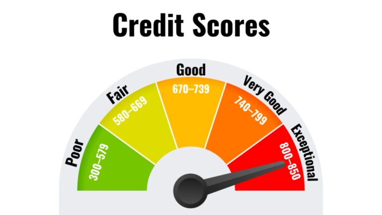 How repeated loan applications can impact your credit score, read the details