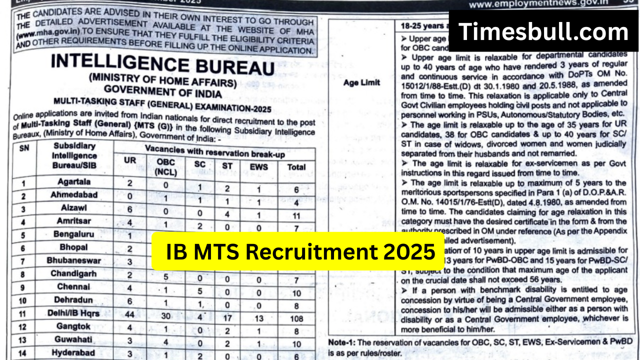 Sarkari Naukri: IB MTS Recruitment...