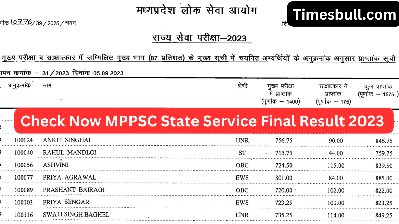 MPPSC State Service Final Result...