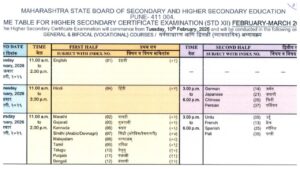 Maharashtra Board Time Table 2026 Released – Check SSC (10th) & HSC (12th) PDF at mahahsscboard.in
