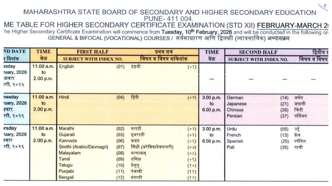 Maharashtra Board Time Table