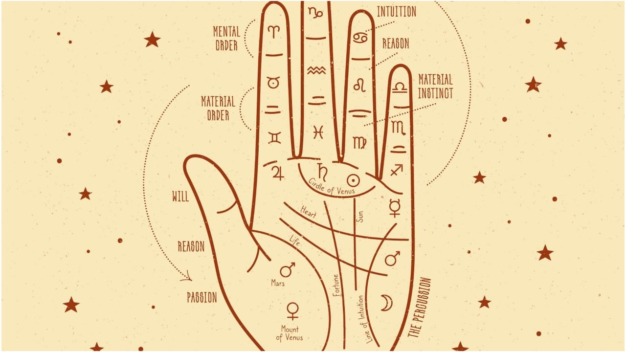 Palmistry Tips: Strengthen Your Mount...