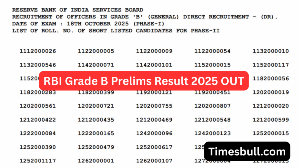 RBI Grade B Prelims Result 2025 OUT (3)